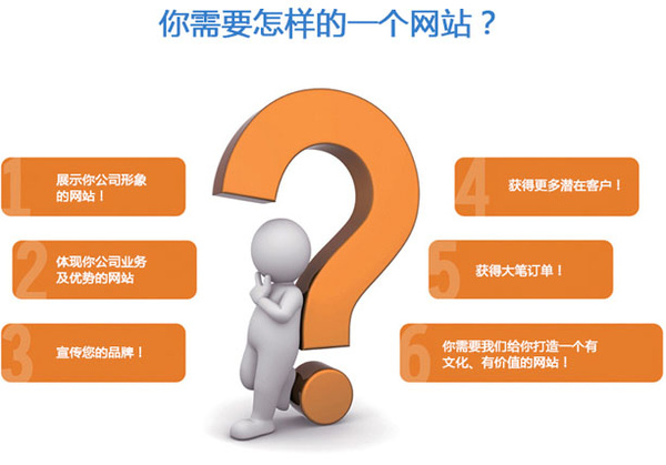 網(wǎng)站建設(shè)與軟件開發(fā)的價(jià)格戰(zhàn) 表象之下隱藏的行業(yè)秘密